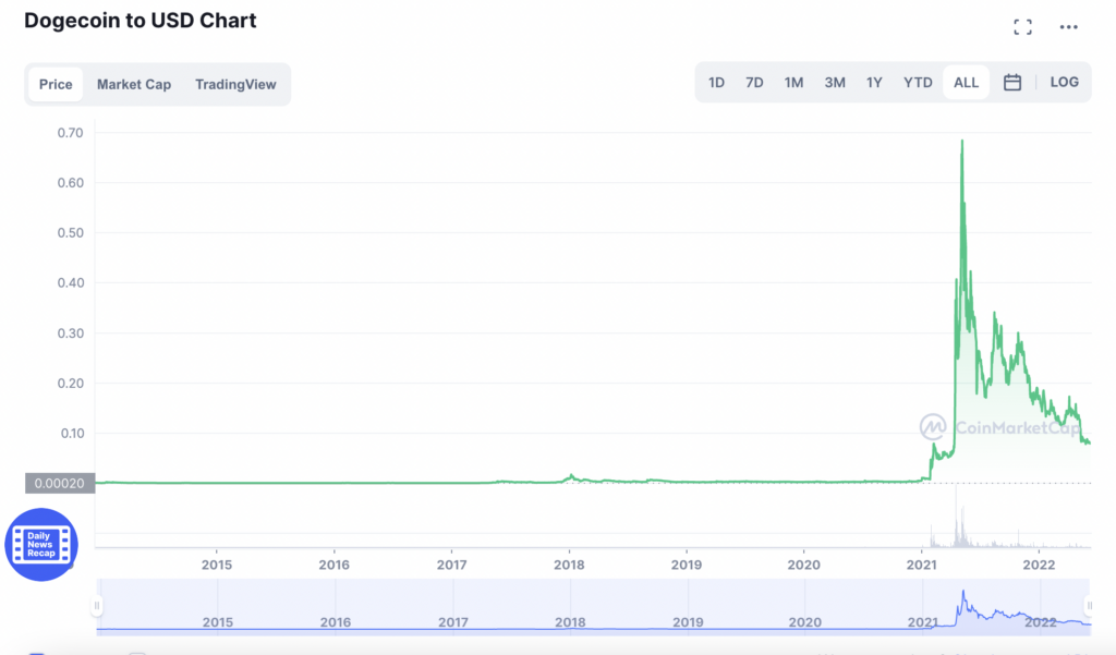 Crypto Investing Mistakes To Avoid