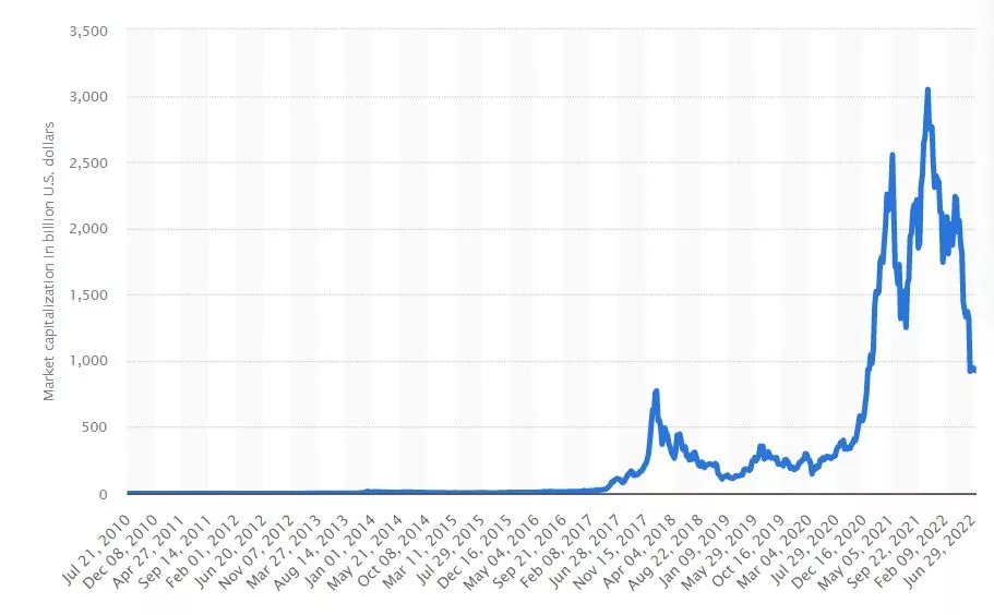 How to Battle Crypto Market Volatility?