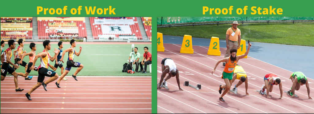 What is Proof-of-Stake (Pos)? & what are it different types