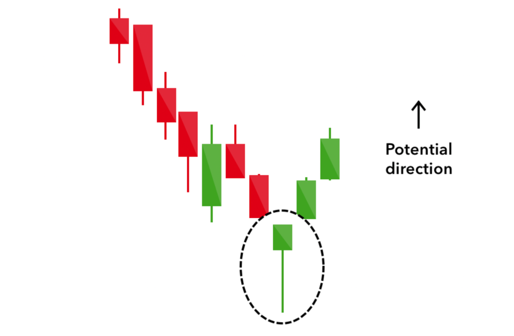 How to Read Crypto Charts: Technical Analysis & Patterns How to Read Crypto Charts: Technical Analysis & Patterns