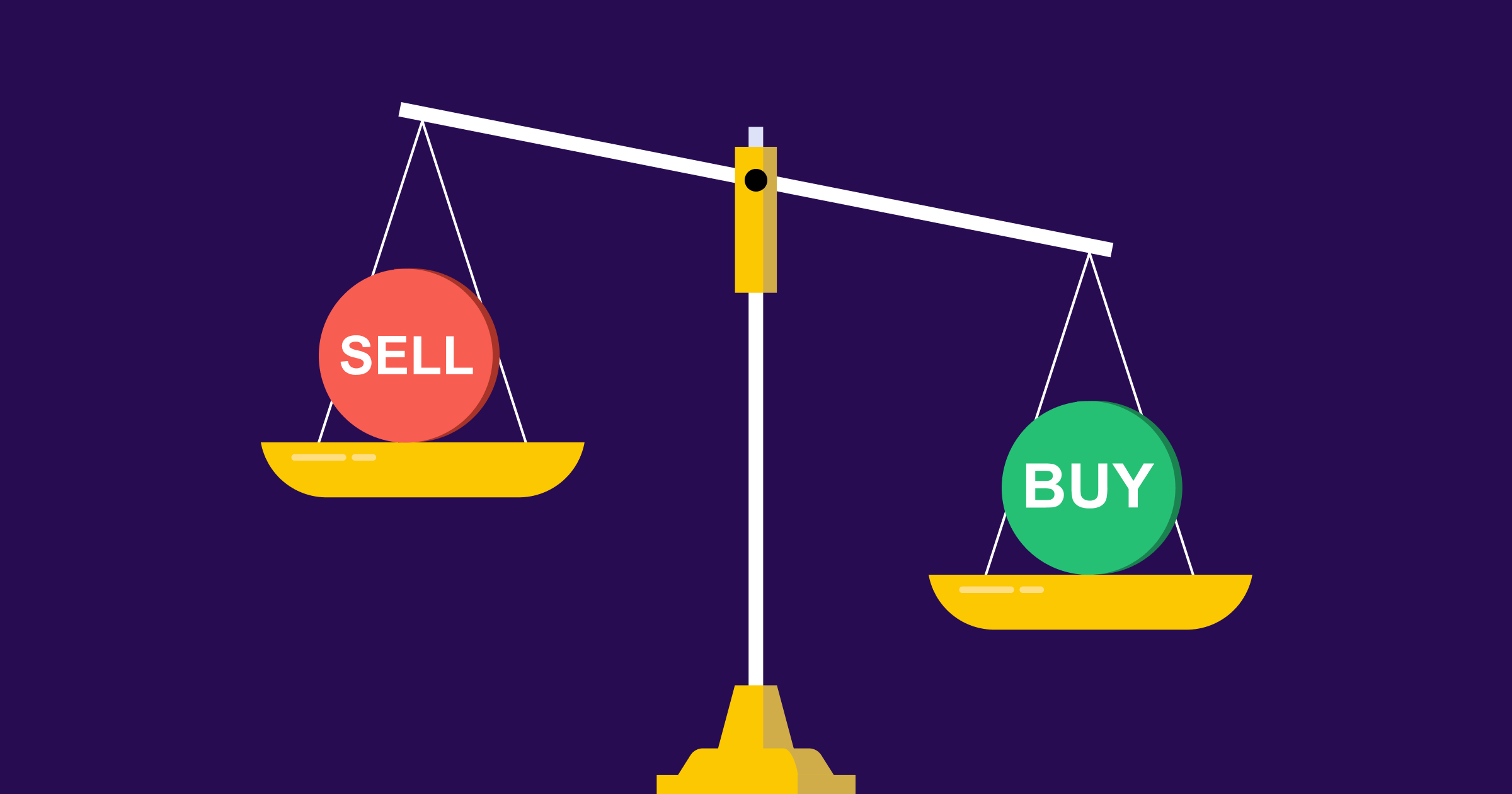 What Is Bid-Ask Spread, and How Does It Function? - Mudrex Learn