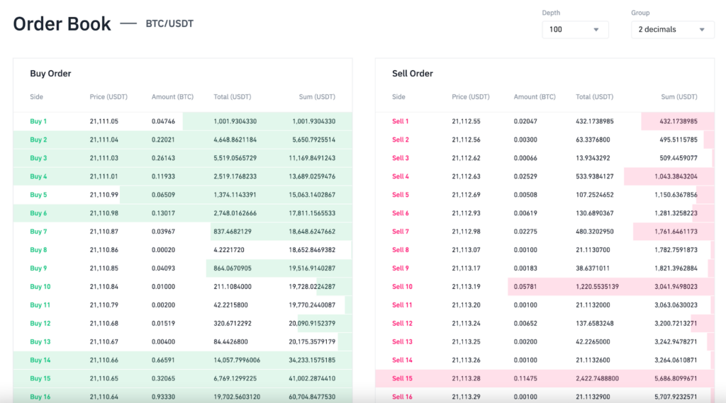What Is Bid-Ask Spread, and How Does It Function?
