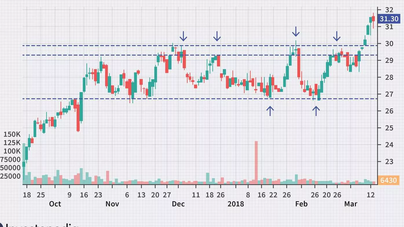Is Crypto Trading Profitable? Trading Strategies Explained