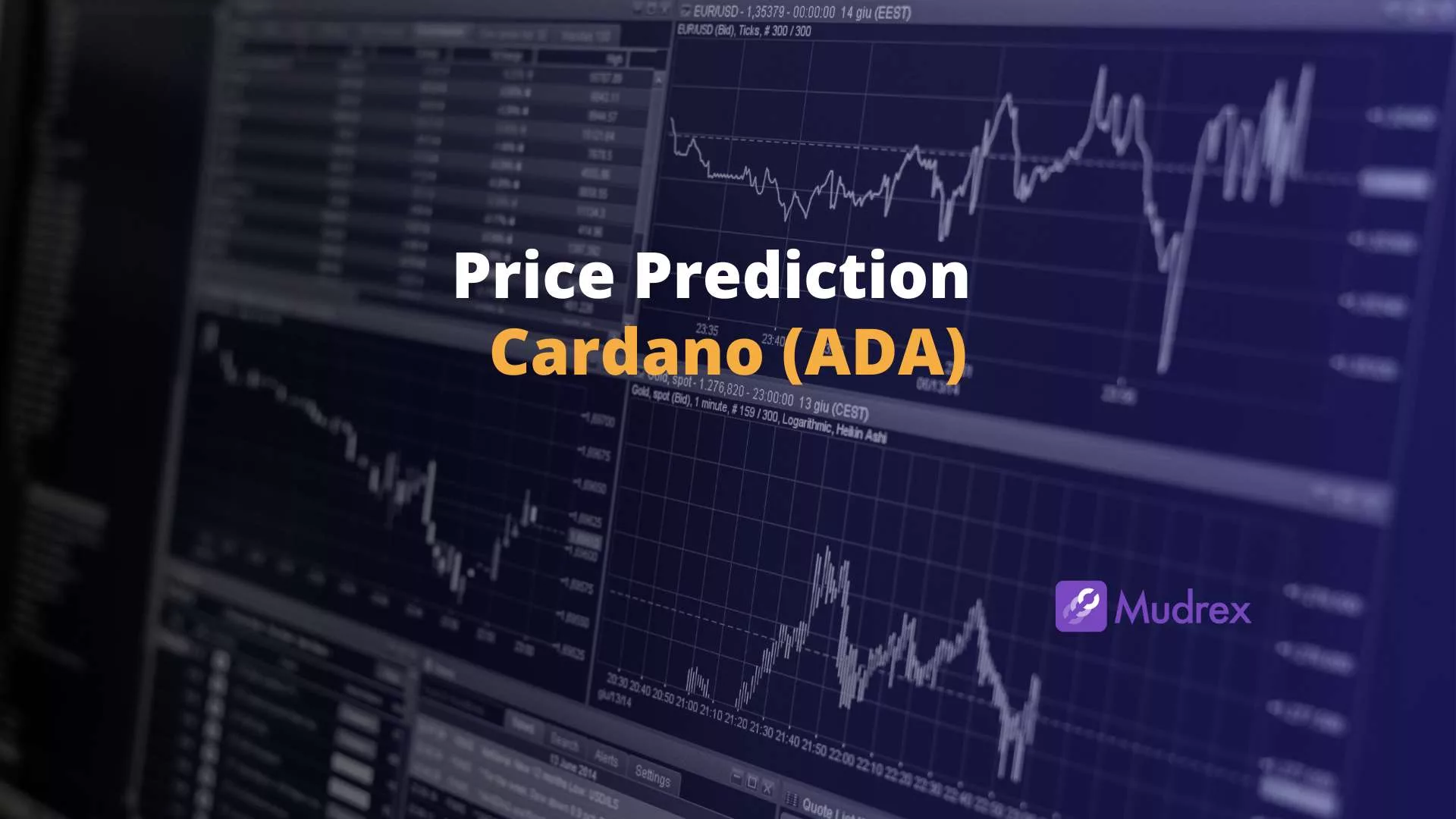 Cardano (ADA) Price Prediction 2025, 2026, 2027, 2028, 2029,2030) - Mudrex  Learn