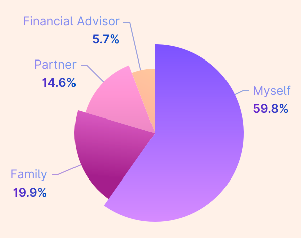 India Crypto Investment Trends 2024 – Mudrex Survey Analysis