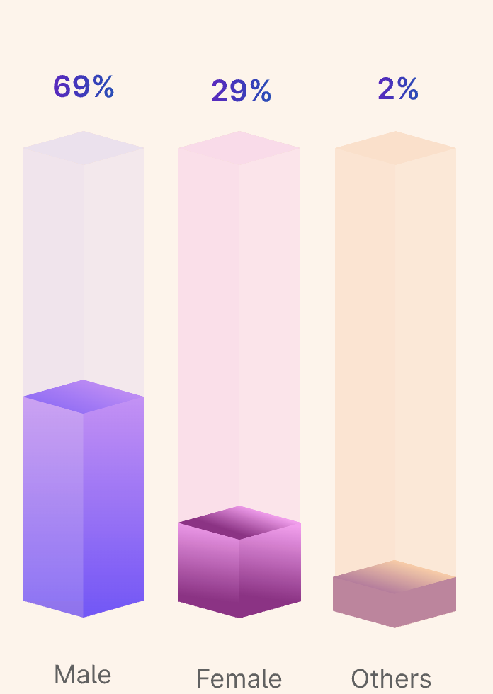 India Crypto Investment Trends 2024 – Mudrex Survey Analysis