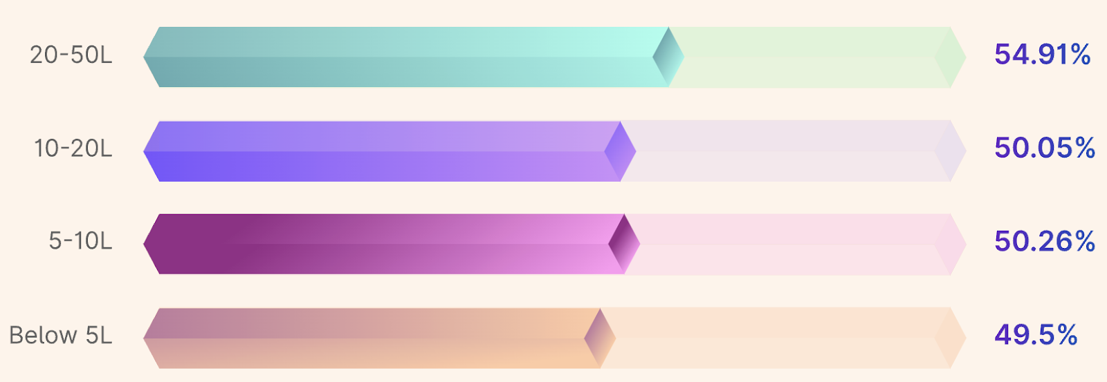 India Crypto Investment Trends 2024 – Mudrex Survey Analysis