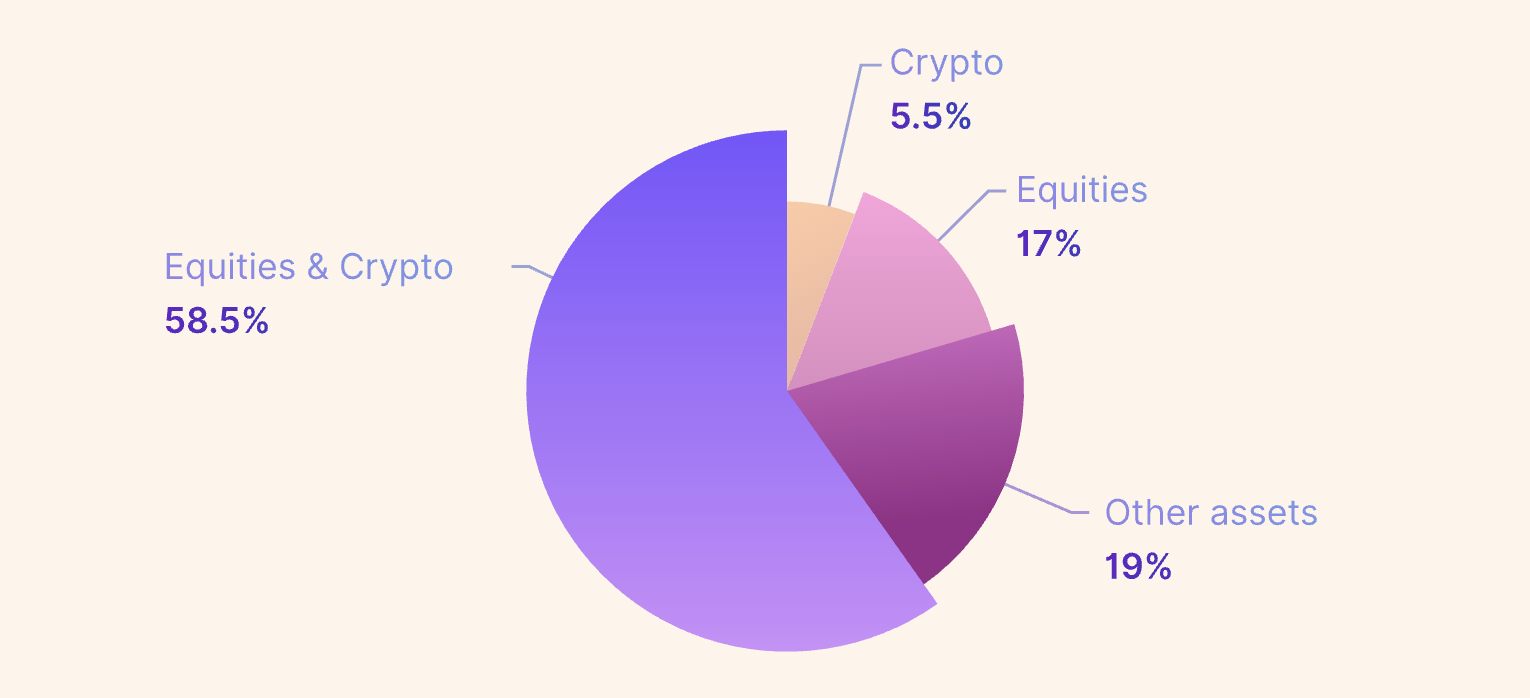 India Crypto Investment Trends 2024 – Mudrex Survey Analysis