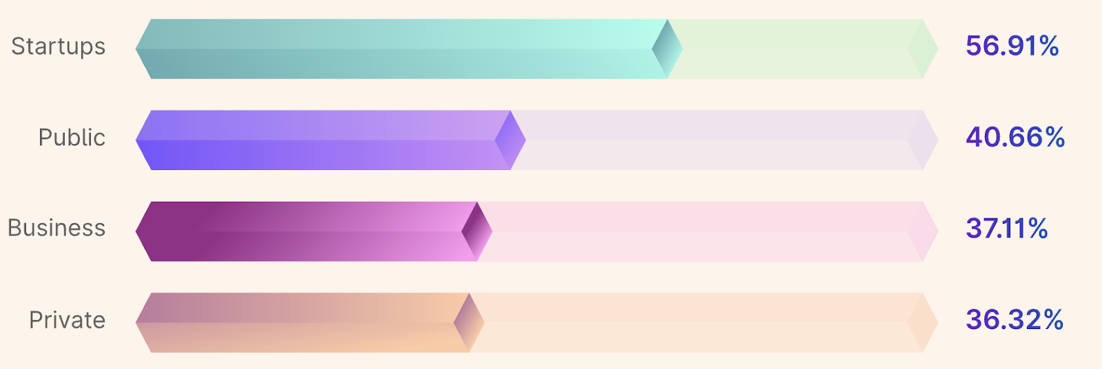 India Crypto Investment Trends 2024 – Mudrex Survey Analysis