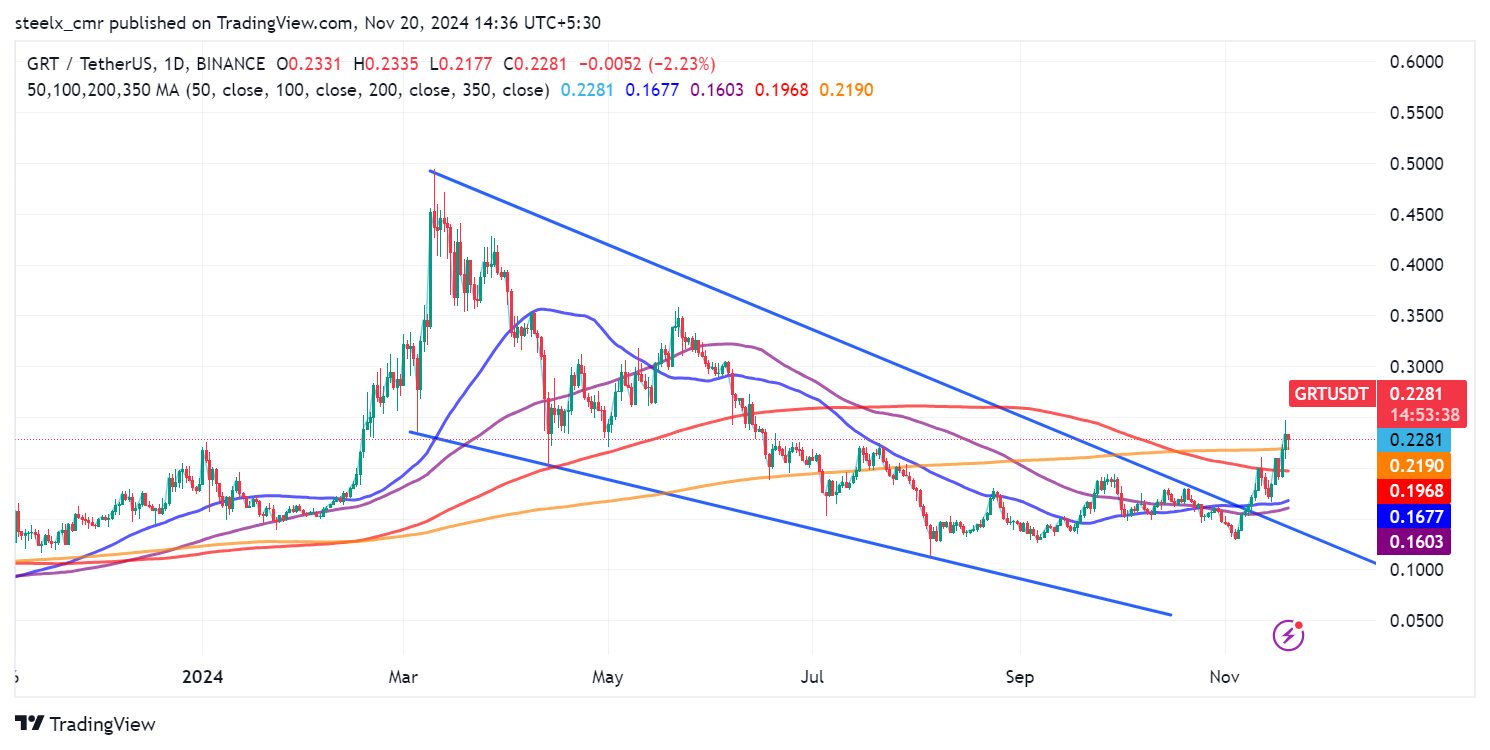 The Graph (GRT) Price Prediction & Forecast for 2024 to 2030 - Mudrex Learn