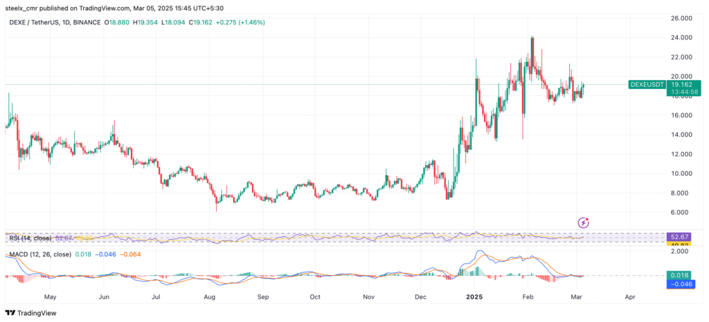 DeXe Price Chart