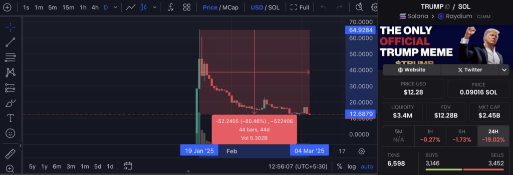 Celebrity Memecoins: A Critical Look at the Risks and Realities
