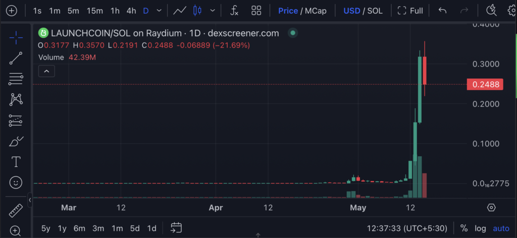 Internet Capital Markets: A New Era of On-Chain Investing and Fundraising 