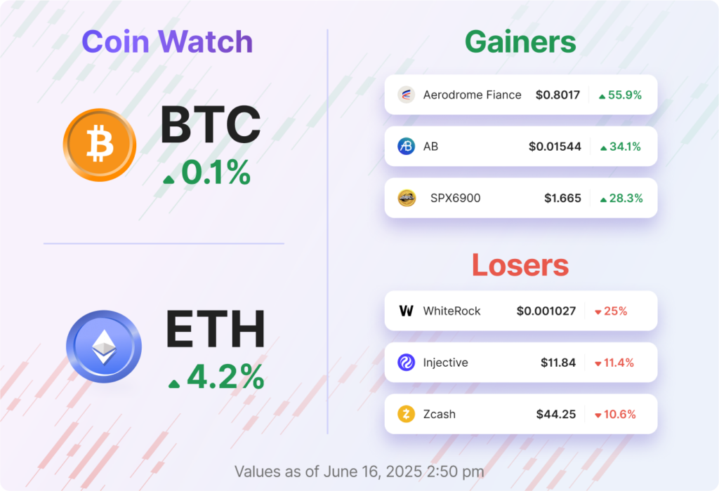 Mudrex Crypto Market Recap | June 10, 2025 – June 16, 2025