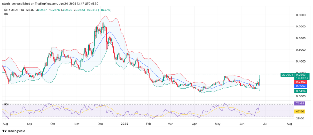 SEI Price Prediction for 2025 to 2030