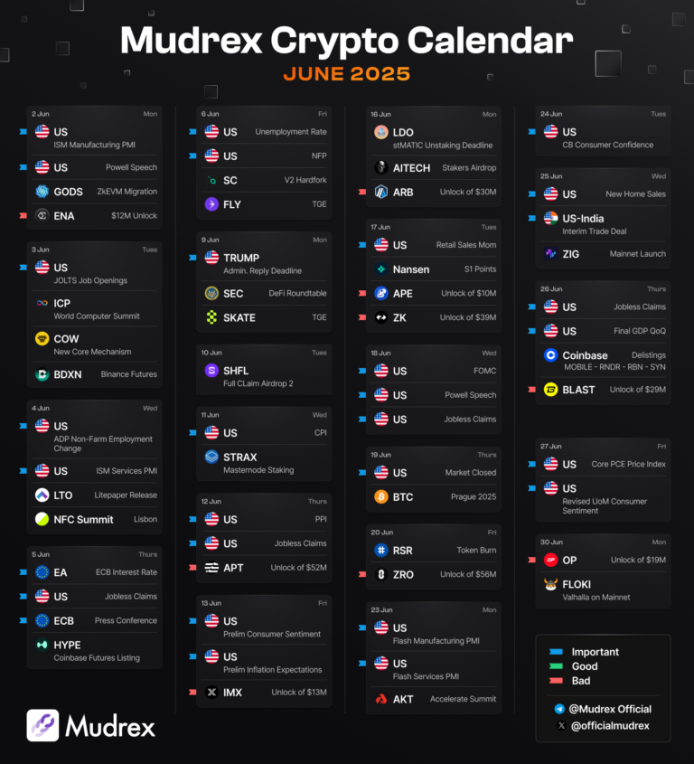 June 2025 Crypto Events Calendar: Important Crypto Events, Upgrades ...