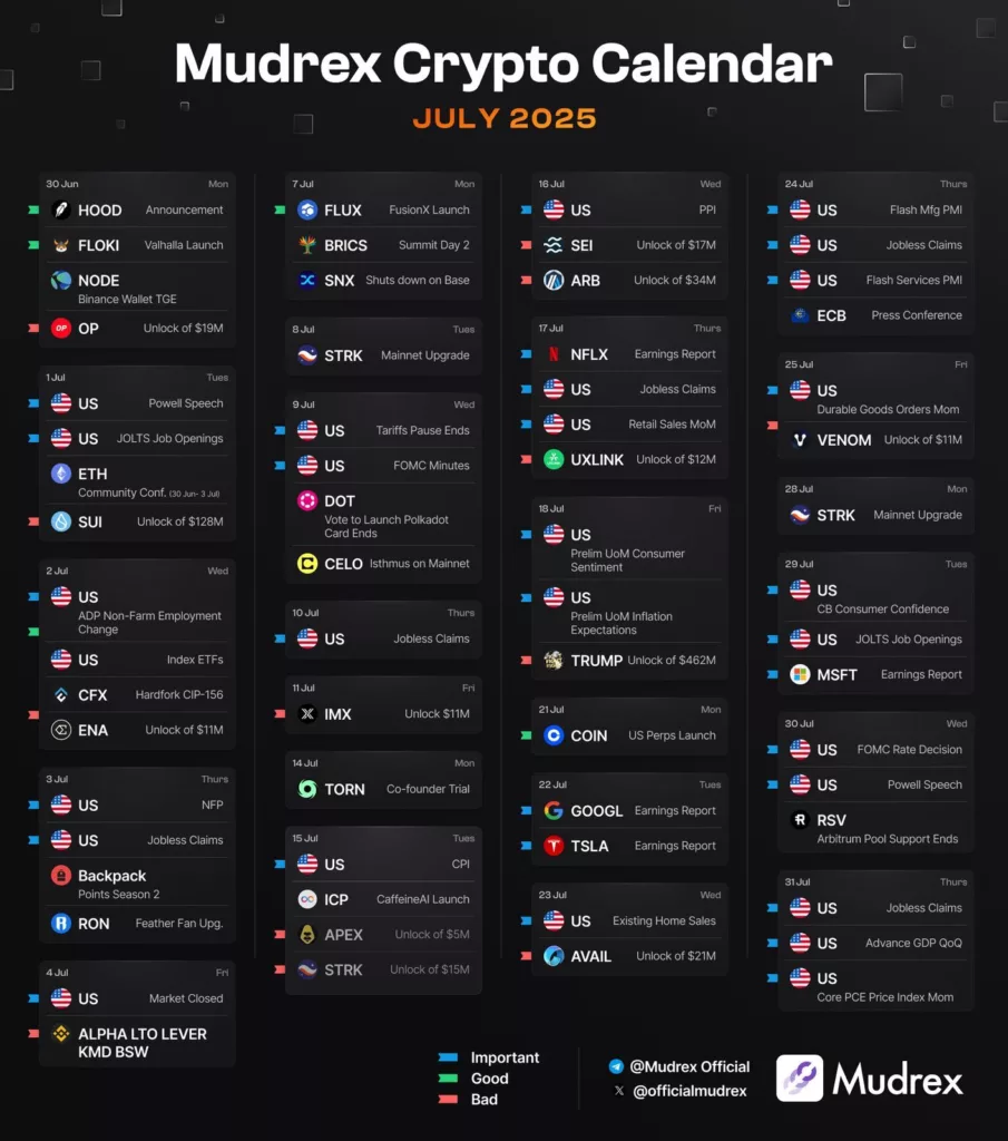 July 2025 Crypto Events Calendar: Important Crypto Events, Upgrades, and Token Unlocks